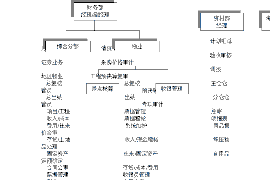 诸城债务清欠服务